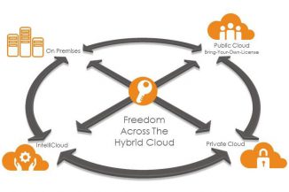 Teradata svela le nuove licenze per il cloud ibrido portatile