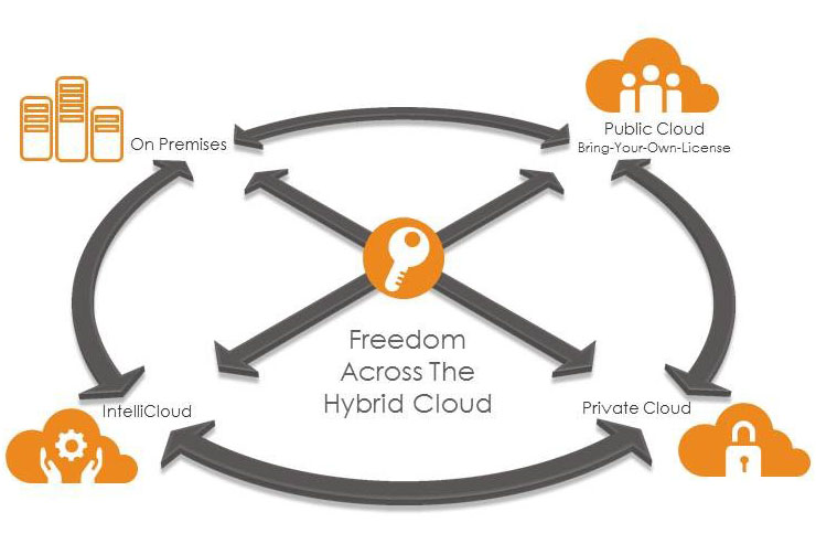 Teradata svela le nuove licenze per il cloud ibrido portatile