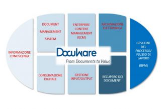 KYOCERA DocuWare facilita la gestione del workflow digitale