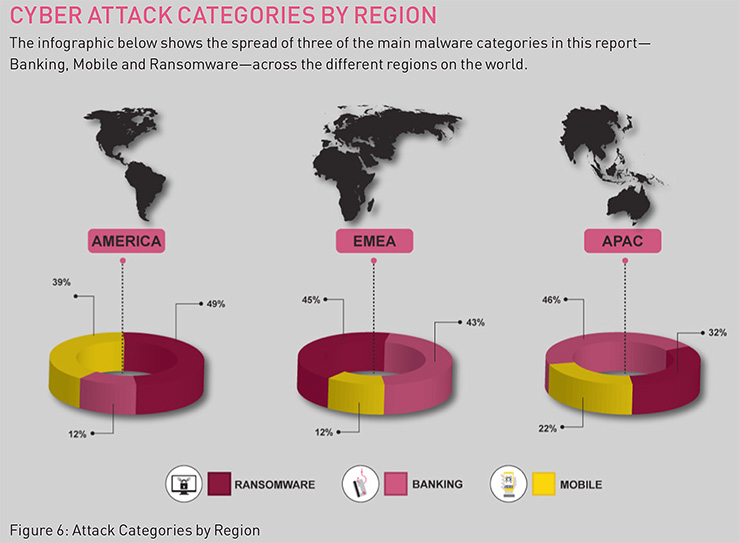 WannaCry e i malware che minacciano il mondo