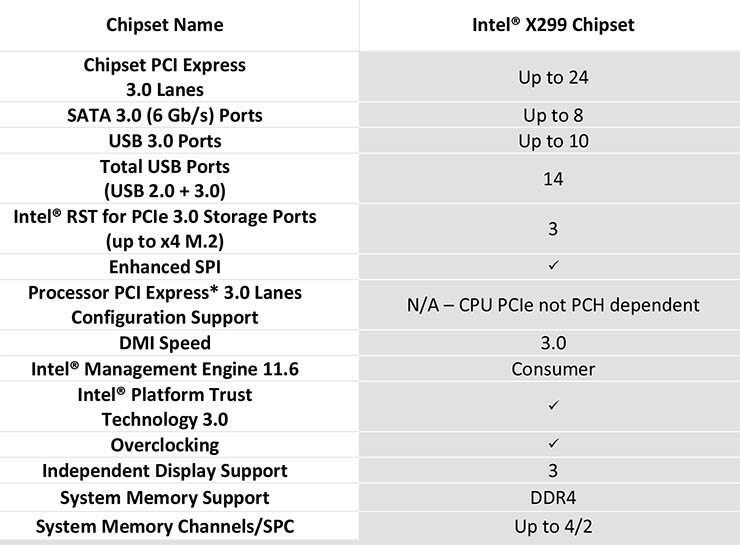 Intel Core serie X, CPU fino a 18 core per PC desktop