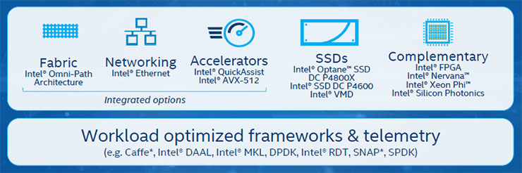 Intel Xeon, processori scalabili per riprogettare i data center