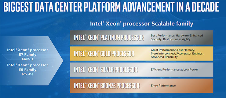 Intel Xeon, processori scalabili per riprogettare i data center