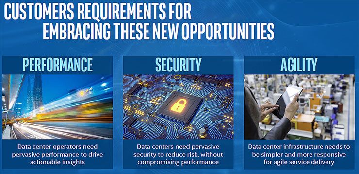 Intel Xeon, processori scalabili per riprogettare i data center