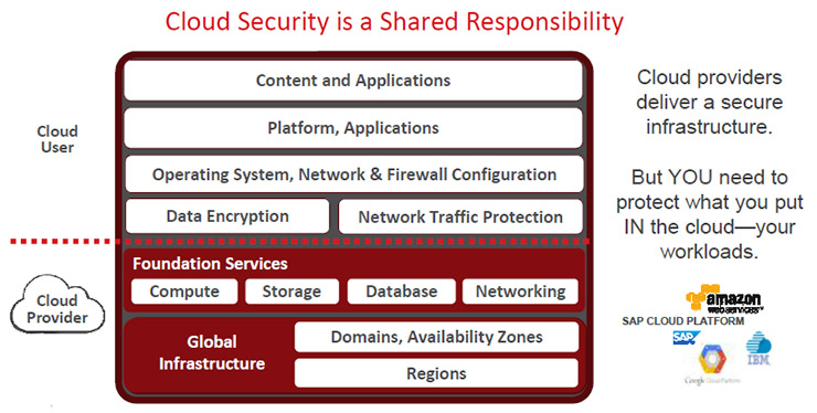 Trend Micro mette in sicurezza SAP con Deep Security