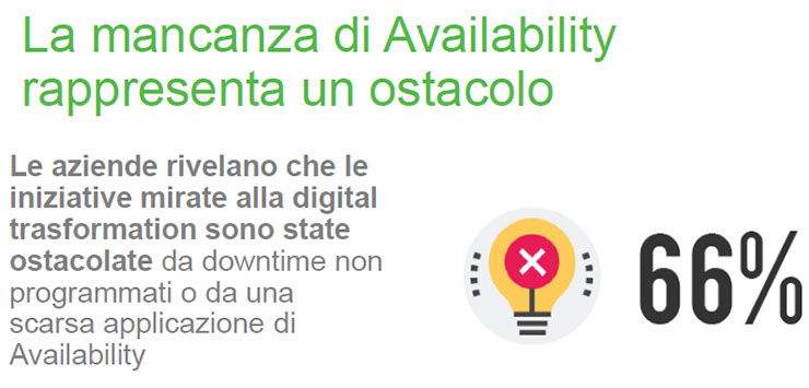 Availability, Veeam continua a crescere in Italia e nel mondo