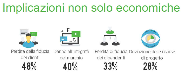 Availability, Veeam continua a crescere in Italia e nel mondo