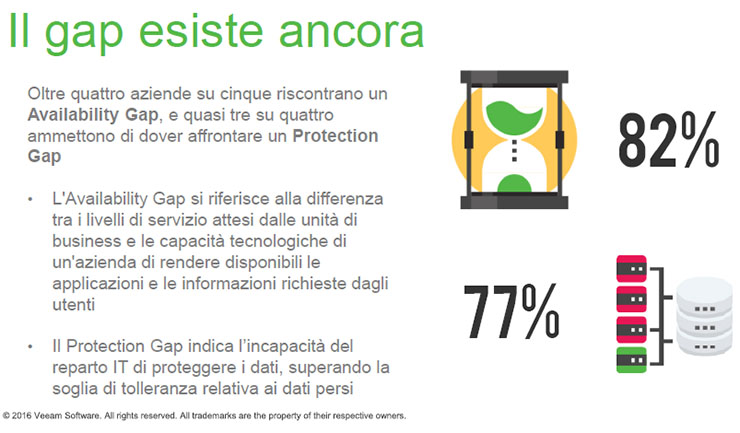 Availability, Veeam continua a crescere in Italia e nel mondo