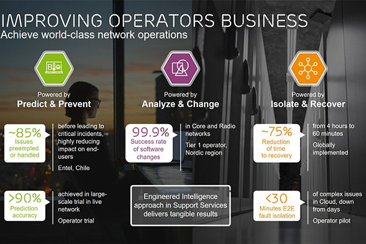 Ericsson, nuove funzionalità smart per i Support Services