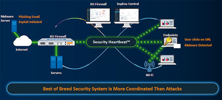 Sophos Next-Gen Endpoint, la sicurezza pervasiva e proattiva