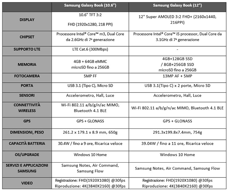 Samsung Galaxy Book, i 2-in-1 per lavorare e studiare in mobilità