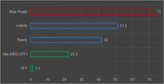 Synology DS1517+, NAS per la virtualizzazione con supporto BTRFS