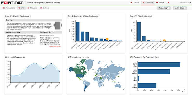 Fortinet FortiGuard TIS, la sicurezza globale cloud-based 