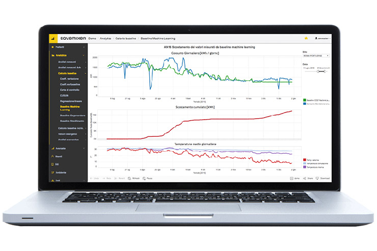 Ridurre i costi grazie all’energy intelligence di SaveMixer