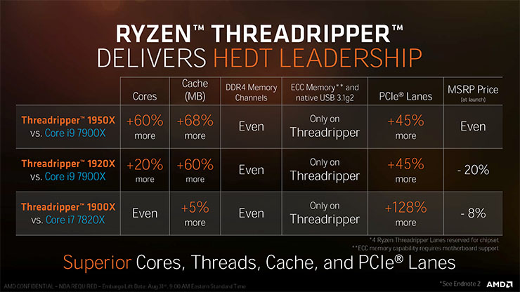 AMD, da oggi disponibili le CPU Ryzen Threadripper 1900X