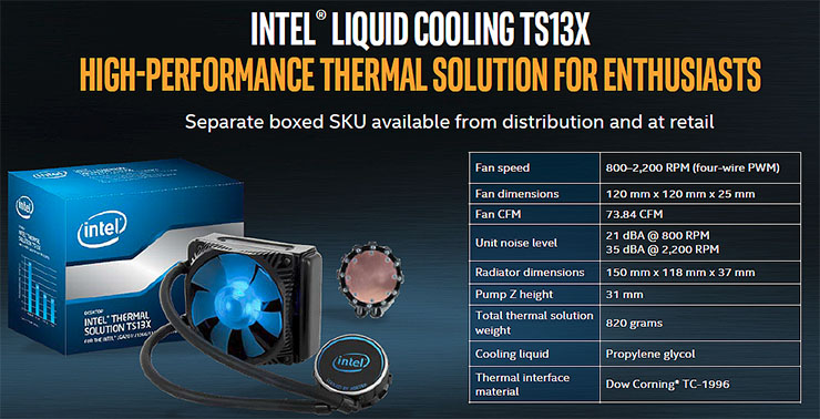 Intel Core serie X, specifiche dettagliate e disponibilità