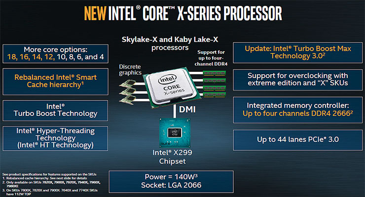 Intel Core serie X, specifiche dettagliate e disponibilità
