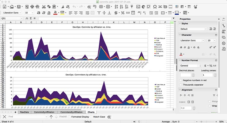 LibreOffice 5.4, documenti facili e open source anche in cloud