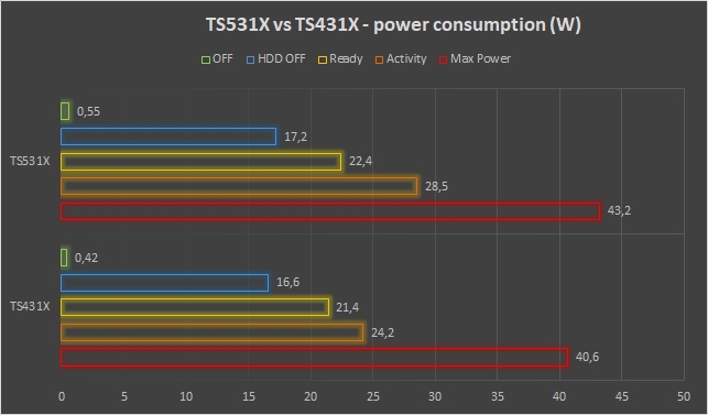 System x3650 M5, gentilmente fornito da Lenovo espressamente per i test. Si tratta di una macchina particolarmente evoluta, munita di due CPU Intel Xeon E5-2680 v3 (24 core / 48 thread complessivi), 512 GByte di RAM DDR4