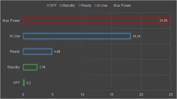 Brother ADS-3600W, network scanner compatto per le imprese