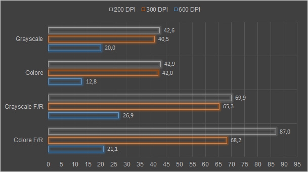 Brother ADS-3600W, network scanner compatto per le imprese