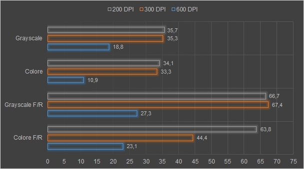 Brother ADS-3600W, network scanner compatto per le imprese