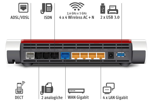 AVM FRITZ!Box 7590, l’evoluzione del router xDSL