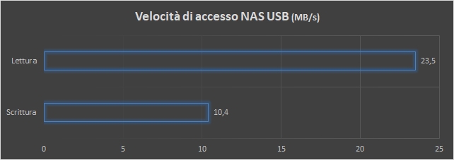 AVM FRITZ!Box 7590, l’evoluzione del router xDSL