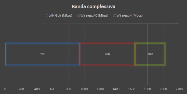 AVM FRITZ!Box 7590, l’evoluzione del router xDSL