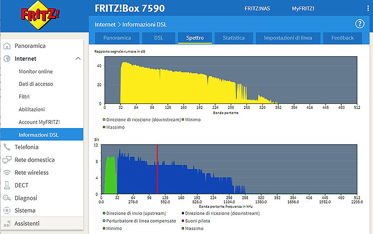 AVM FRITZ!Box 7590, l’evoluzione del router xDSL