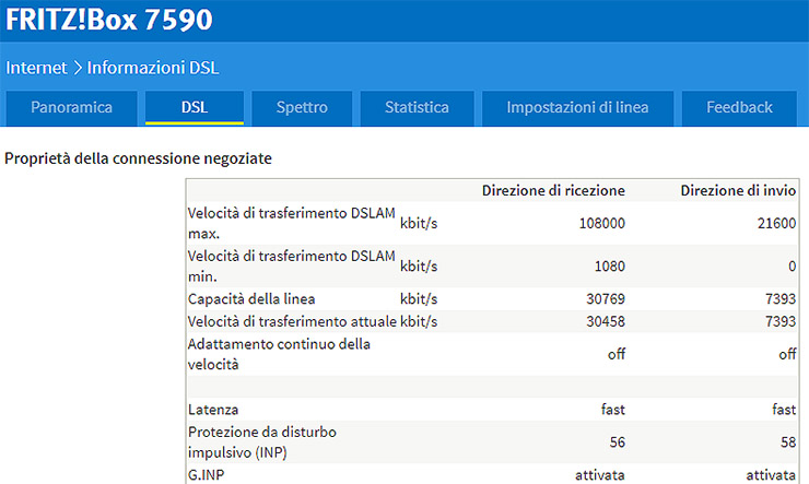 AVM FRITZ!Box 7590, l’evoluzione del router xDSL