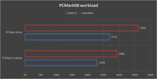 Fujitsu LifeBook U937, sicurezza integrata e mobilità estrema