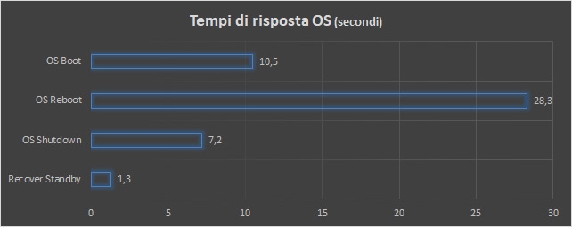 Fujitsu LifeBook U937, sicurezza integrata e mobilità estrema
