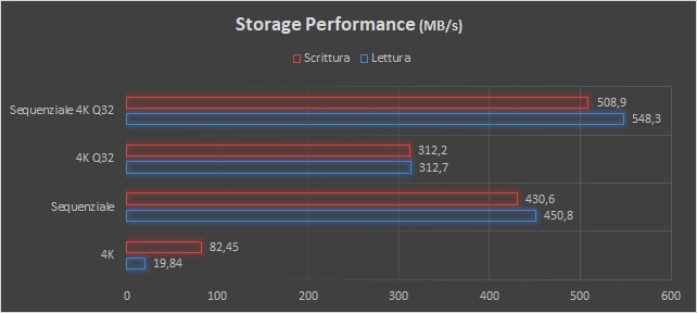Fujitsu LifeBook U937, sicurezza integrata e mobilità estrema