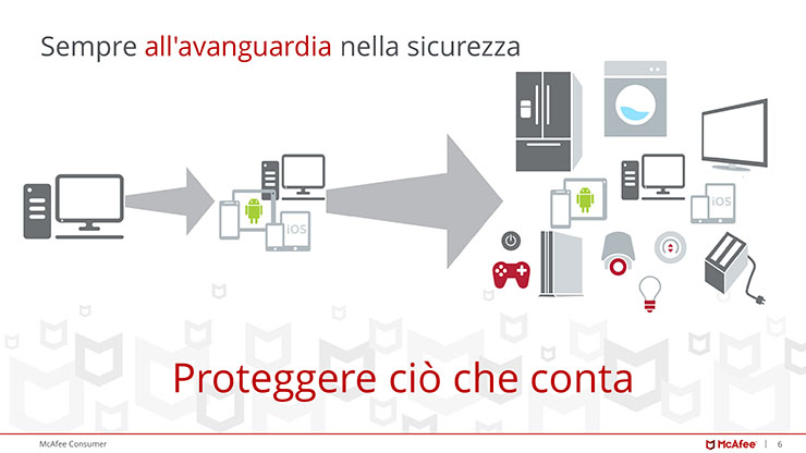McAfee, l’evoluzione della sicurezza per un consumer più smart