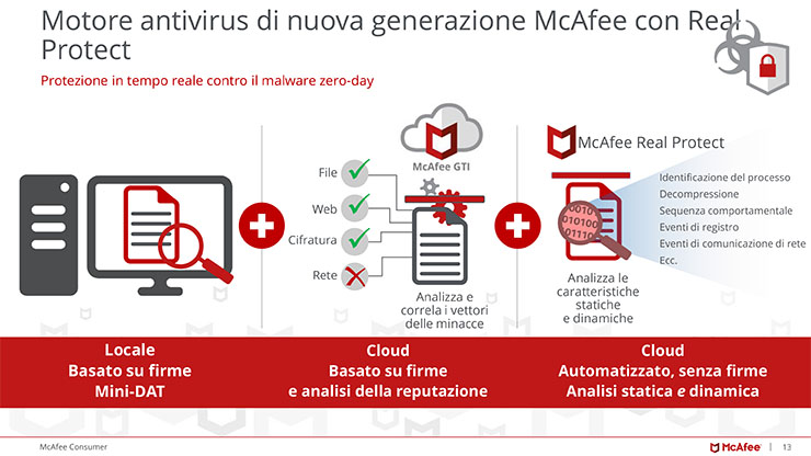 McAfee, l’evoluzione della sicurezza per un consumer più smart