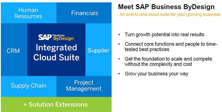 SAP Business ByDesign, l’ERP per il cloud