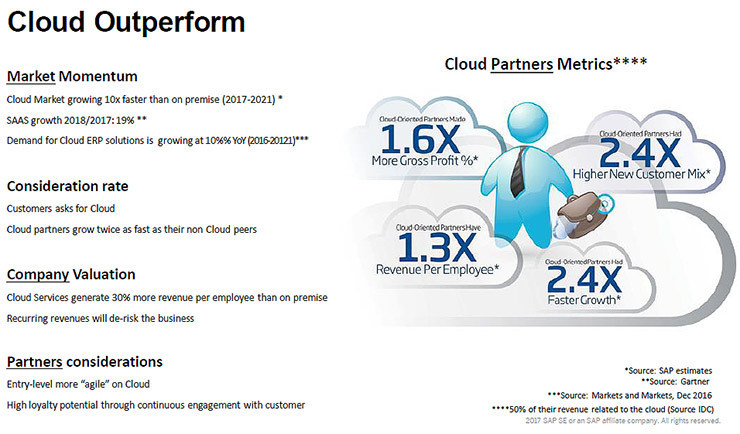 SAP Business ByDesign, l’ERP per il cloud