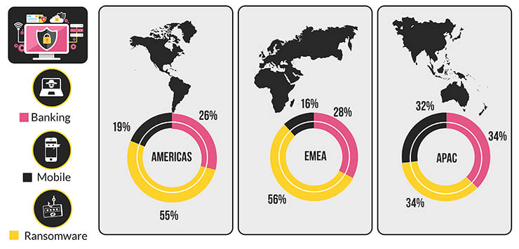 Check Point Research, intelligence e visibilità per la comunità