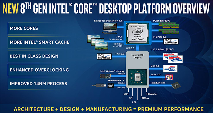 Arrivano le CPU Intel Core di ottava generazione e Serie X