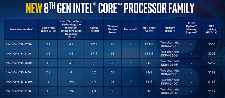 Arrivano le CPU Intel Core di ottava generazione e Serie X