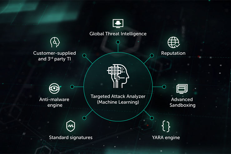images_articoli_2017_09Settembre_kaspersky_Enterprise_EDR_2