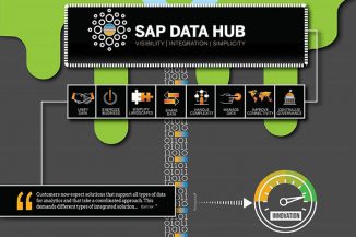 SAP Data Hub, innovazione e potenza per il controllo dei dati