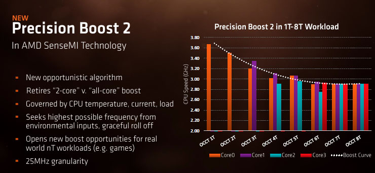 AMD Ryzen 7 2700U e Ryzen 5 2500U, mobilità efficiente