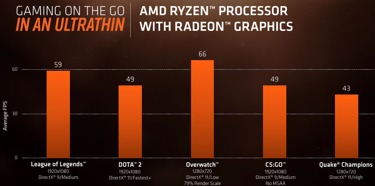 AMD Ryzen 7 2700U e Ryzen 5 2500U, mobilità efficiente