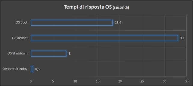 Fujitsu Celsius W570 Power, workstation compatta per progettisti