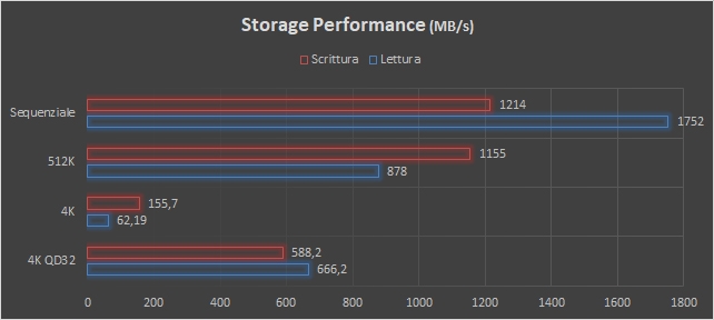Fujitsu Celsius W570 Power, workstation compatta per progettisti