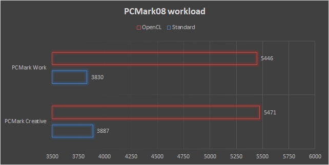 Fujitsu Celsius W570 Power, workstation compatta per progettisti