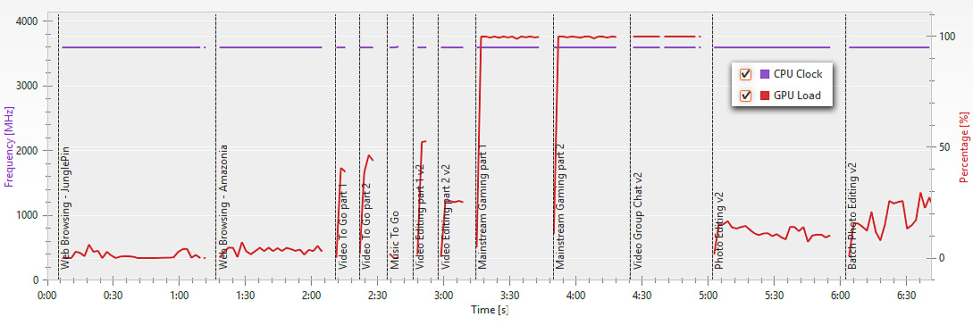 Fujitsu Celsius W570 Power, workstation compatta per progettisti