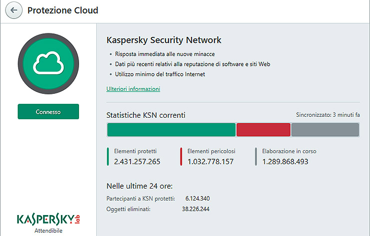 Kaspersky Total Security 2018 protegge i dati e la privacy